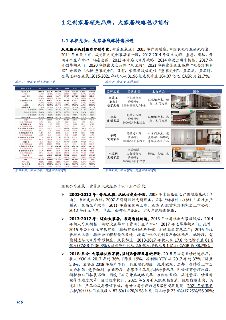 2022年定制家居市场规模、竞争格局及索菲亚渠道变革研究报告.pdf 第4页