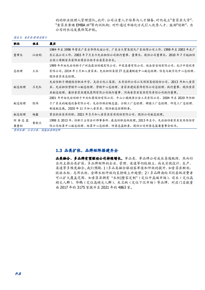 2022年定制家居市场规模、竞争格局及索菲亚渠道变革研究报告.pdf 第6页