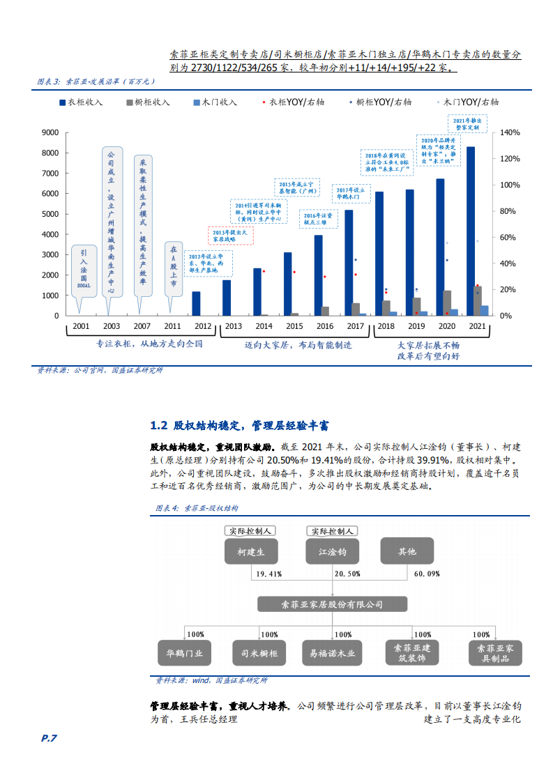 2022年定制家居市场规模、竞争格局及索菲亚渠道变革研究报告.pdf 第5页