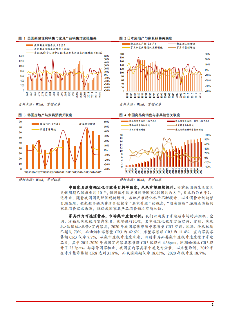 2022年全球家具C端需求市场趋势及消费场景分析报告.pdf 第6页