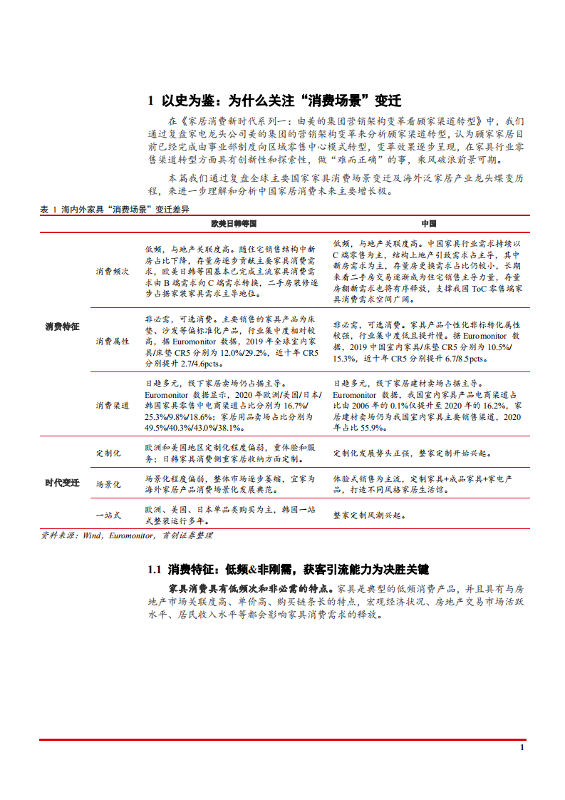 2022年全球家具C端需求市场趋势及消费场景分析报告.pdf 第5页