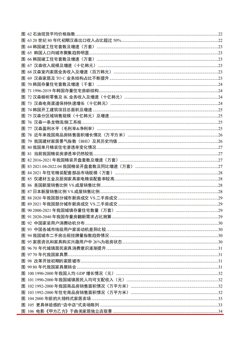 2022年全球家具C端需求市场趋势及消费场景分析报告.pdf 第3页