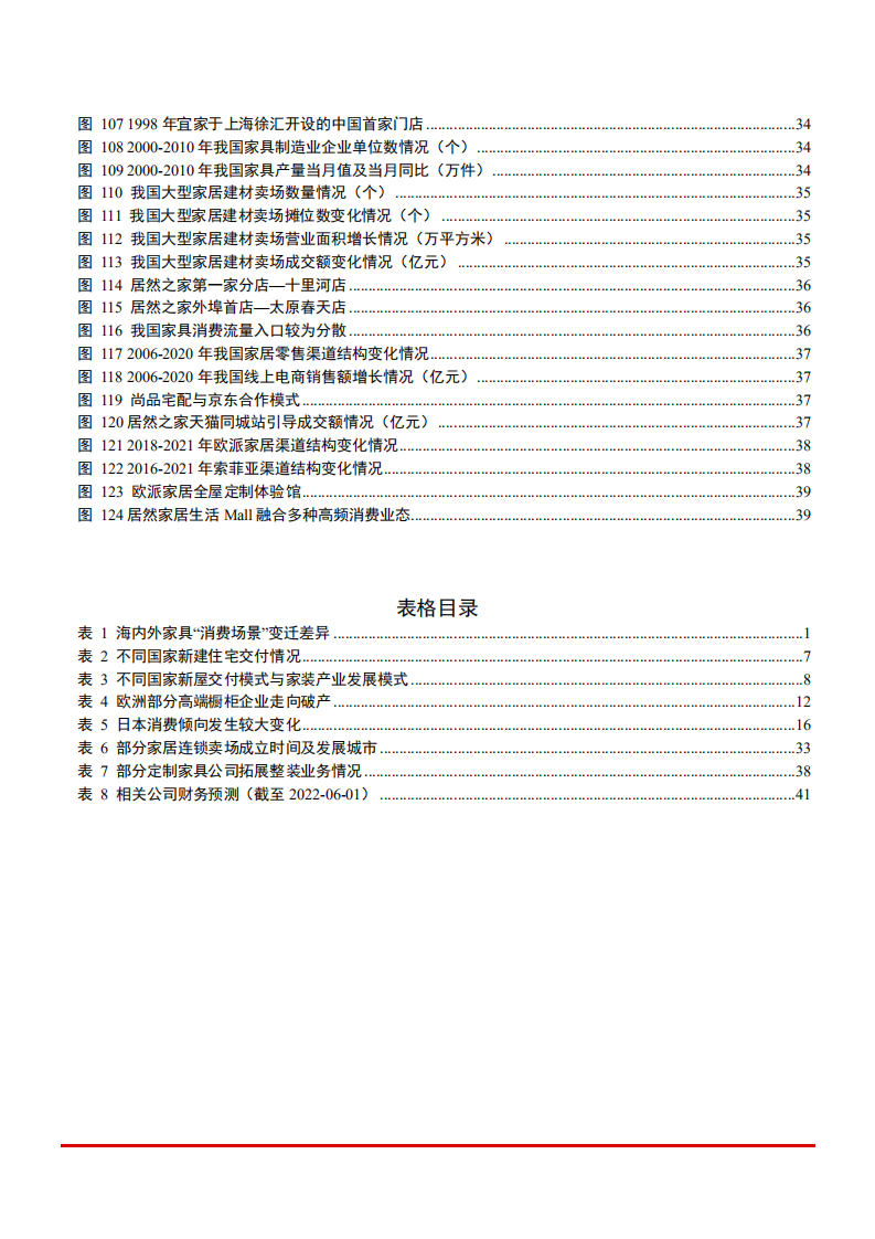 2022年全球家具C端需求市场趋势及消费场景分析报告.pdf 第4页