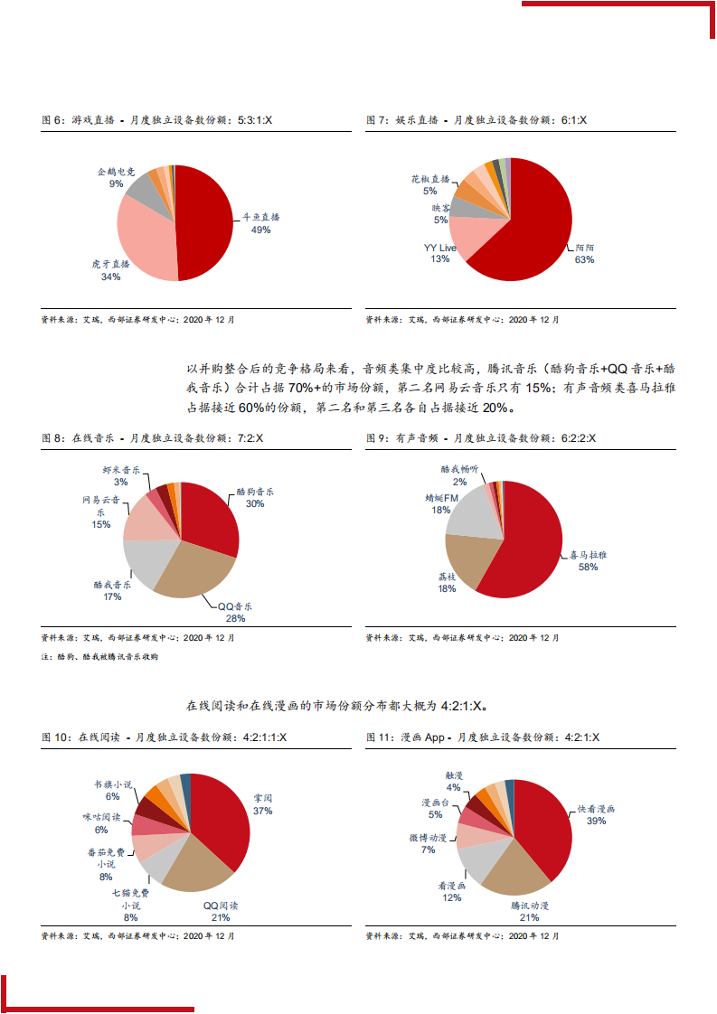 2021年短视频竞争格局与快手成长空间分析报告.pdf 第4页