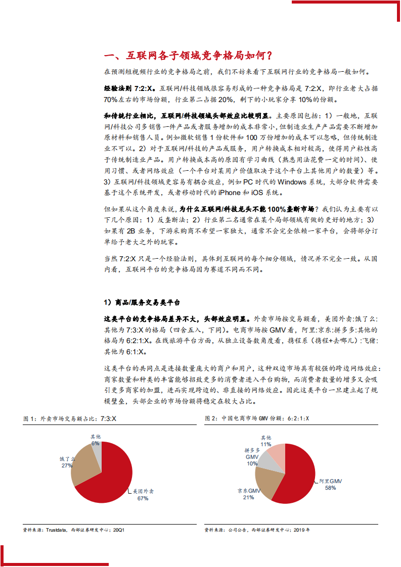 2021年短视频竞争格局与快手成长空间分析报告.pdf 第2页