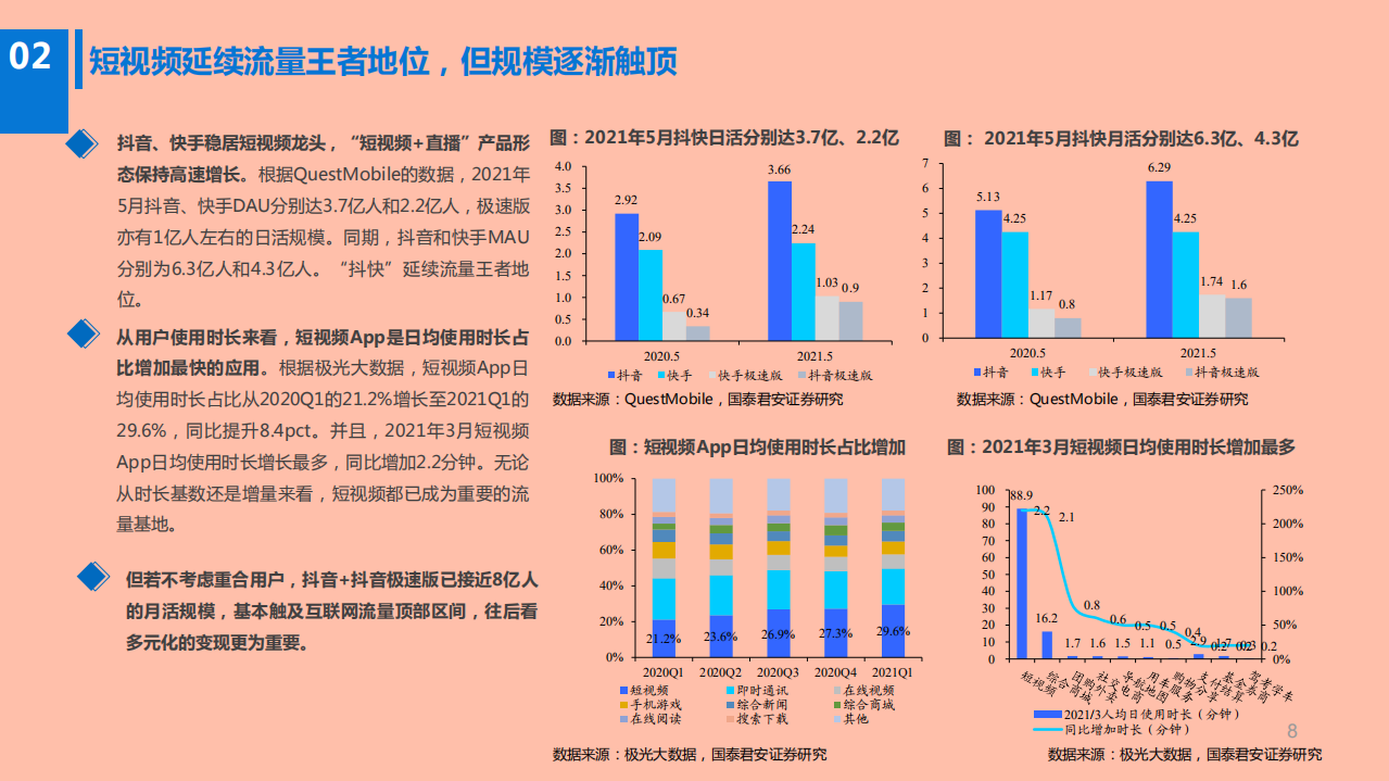 2021年短视频后流量红利及人口结构变迁分析报告.pdf 第6页
