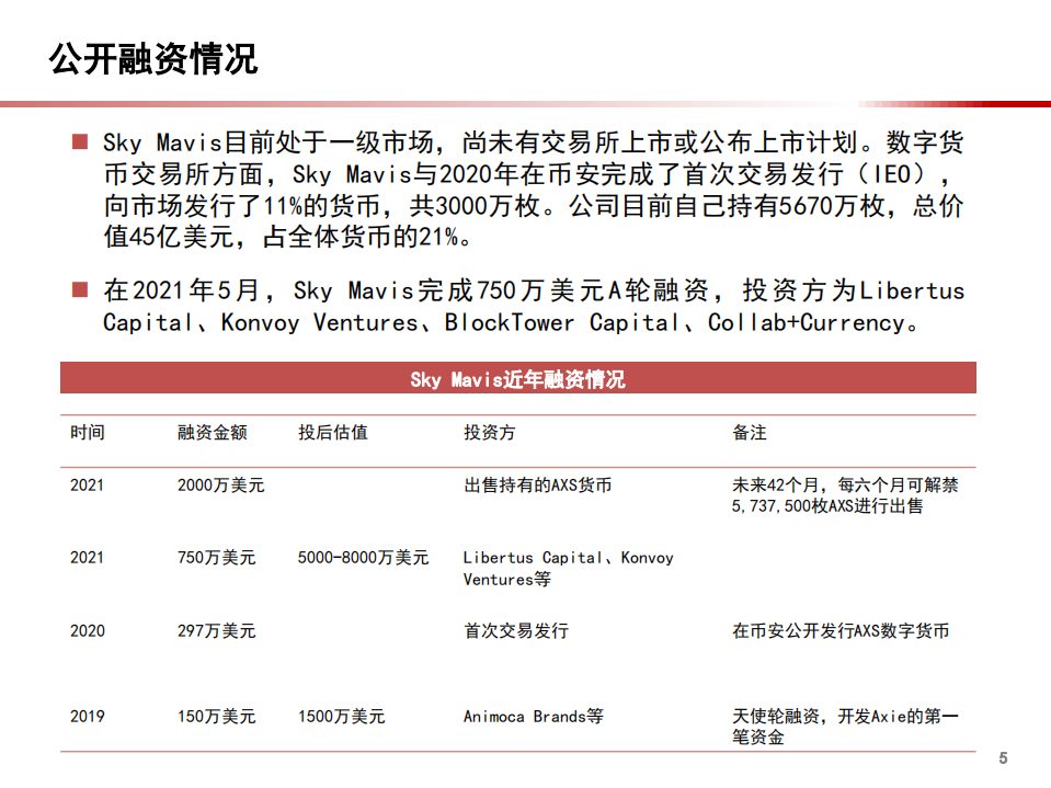 2021年全球游戏市场规模与以太坊区块链的元宇宙探索研究报告.pdf 第5页