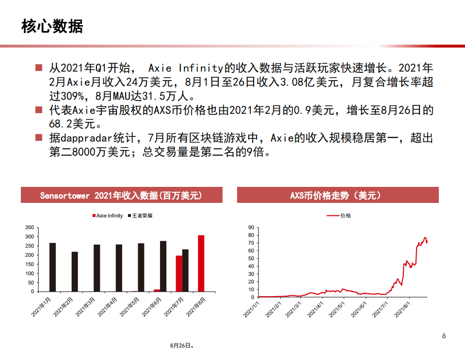 2021年全球游戏市场规模与以太坊区块链的元宇宙探索研究报告.pdf 第6页