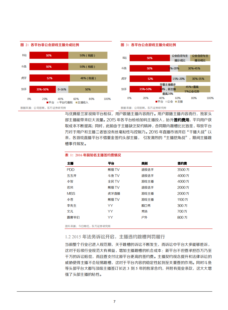 2021年腾讯与快手游戏直播竞争格局与发展趋势分析报告.pdf 第6页