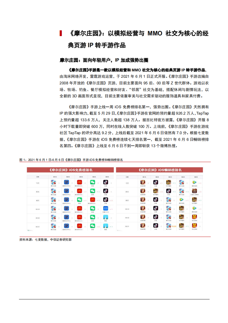 2021年Z世代社交游戏模式与摩尔庄园前景分析报告.pdf 第3页