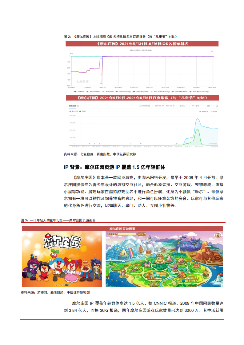 2021年Z世代社交游戏模式与摩尔庄园前景分析报告.pdf 第4页