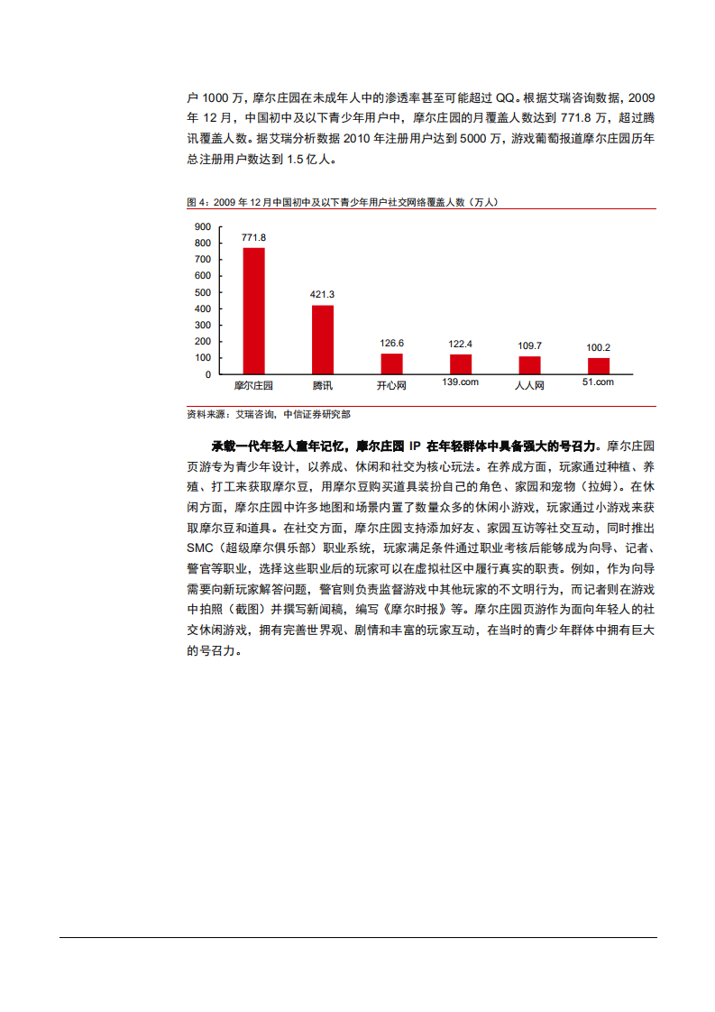 2021年Z世代社交游戏模式与摩尔庄园前景分析报告.pdf 第5页