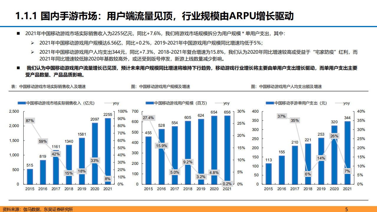2022年手游出海市场空间及竞争格局驱动力分析报告.pdf 第3页