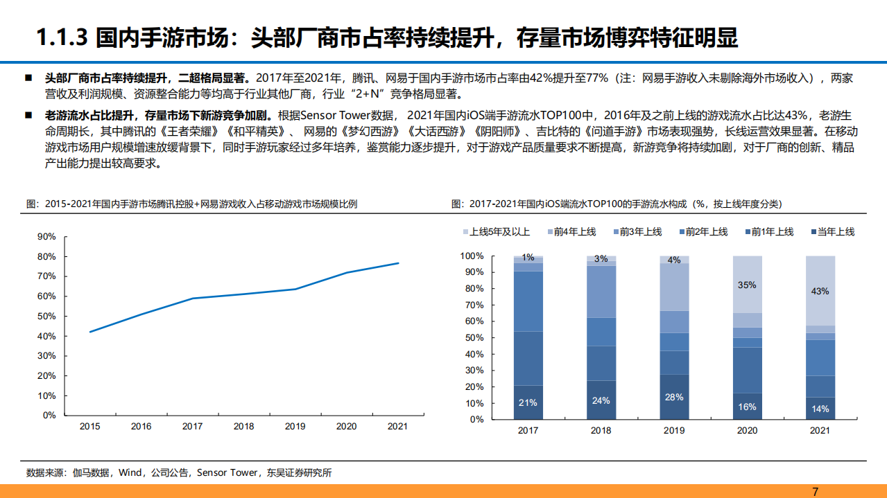 2022年手游出海市场空间及竞争格局驱动力分析报告.pdf 第5页