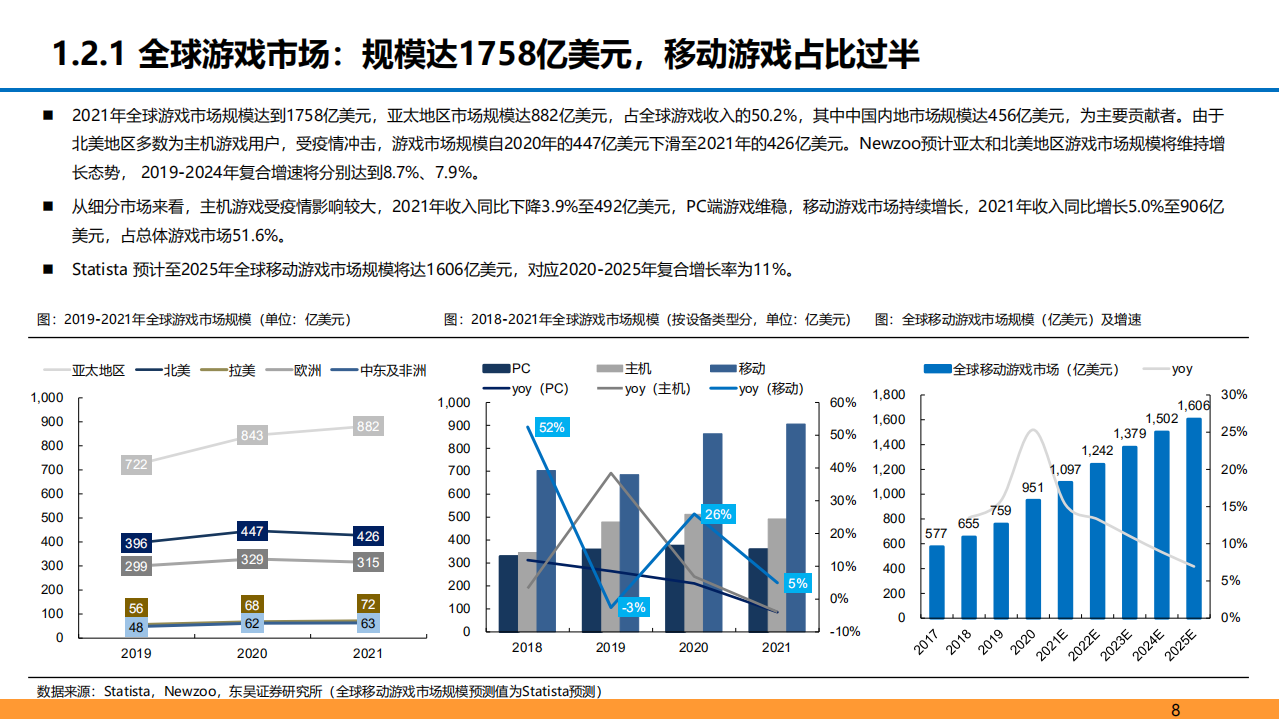 2022年手游出海市场空间及竞争格局驱动力分析报告.pdf 第6页