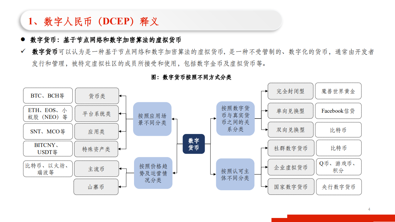 2021年央行数字货币发展原因与技术路线及特性研究报告.pdf 第2页