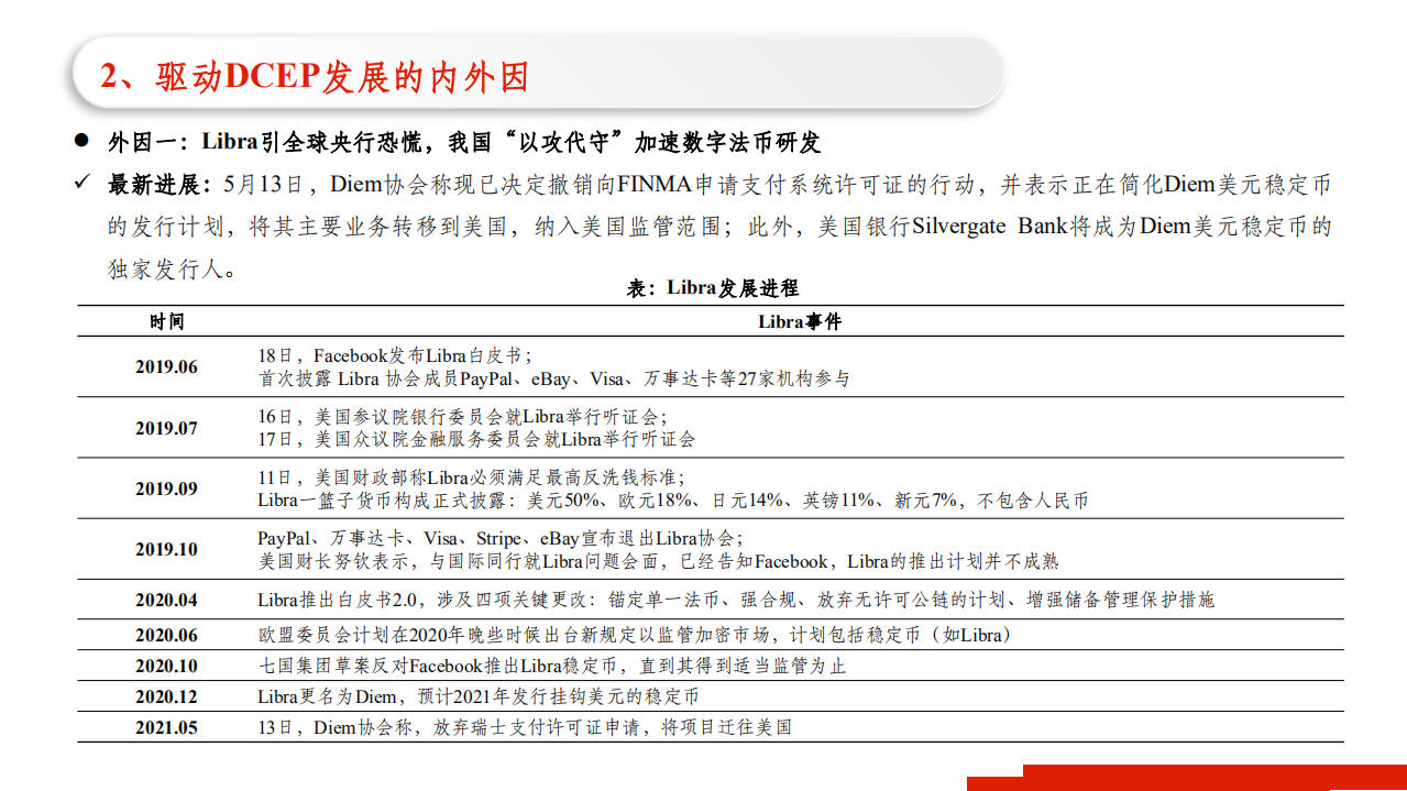 2021年央行数字货币发展原因与技术路线及特性研究报告.pdf 第5页