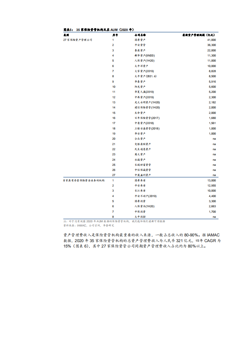 2021年保险资管机构与资产管理人分析报告.pdf 第4页
