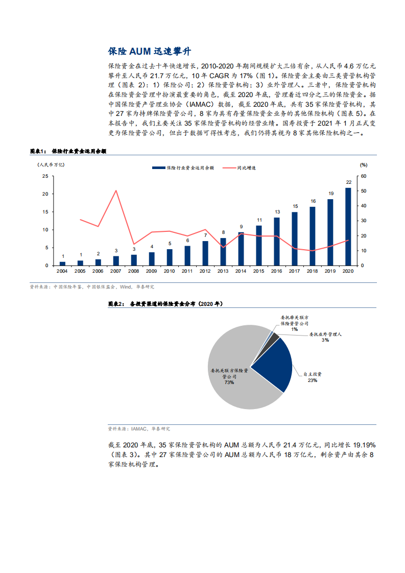 2021年保险资管机构与资产管理人分析报告.pdf 第2页