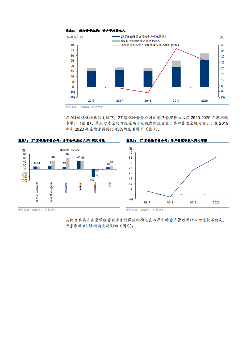 2021年保险资管机构与资产管理人分析报告.pdf 第5页