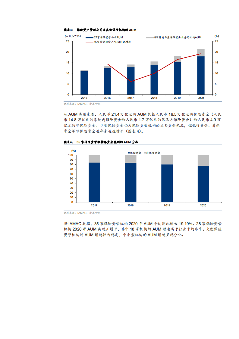 2021年保险资管机构与资产管理人分析报告.pdf 第3页