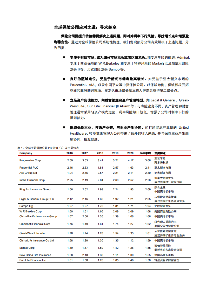 2021年保险资金产业并购分析报告.pdf 第6页
