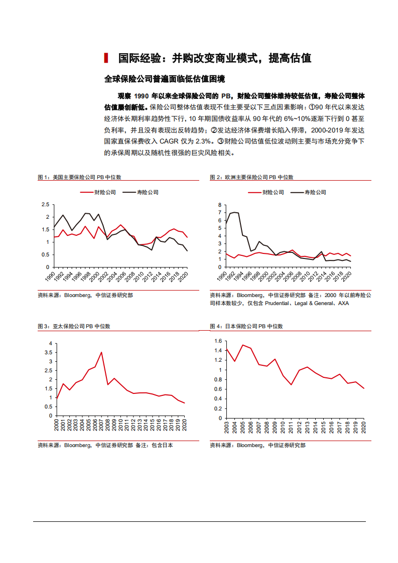 2021年保险资金产业并购分析报告.pdf 第4页