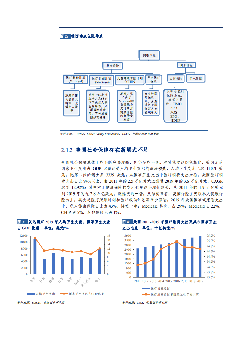 2021年海外健康险发展现状及中国健康险未来前景分析报告.pdf 第6页