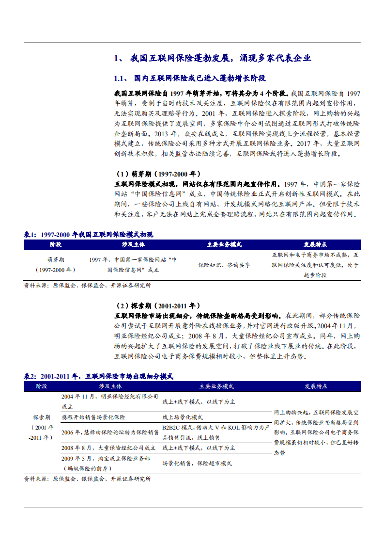 2021年互联网保险商业模式与监管办法分析报告.pdf 第4页