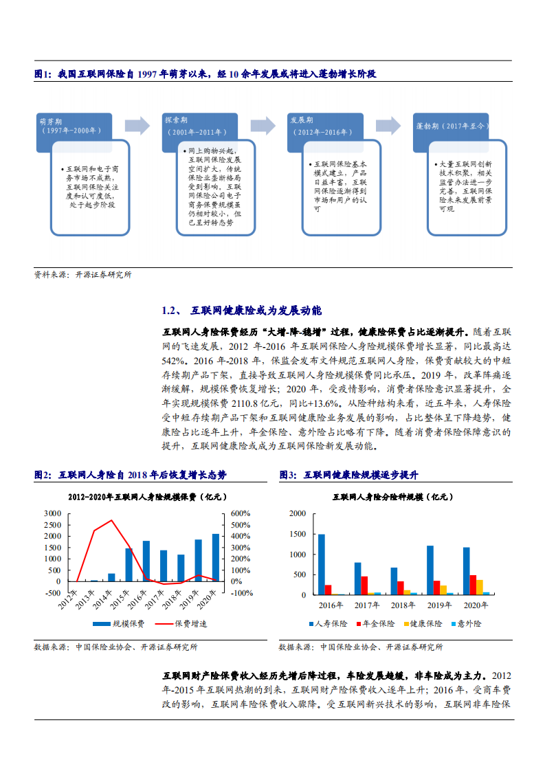 2021年互联网保险商业模式与监管办法分析报告.pdf 第6页