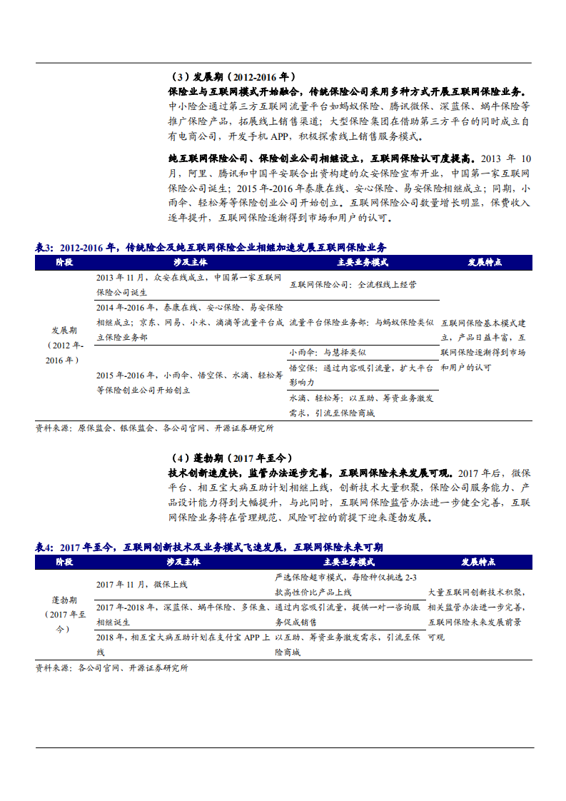 2021年互联网保险商业模式与监管办法分析报告.pdf 第5页
