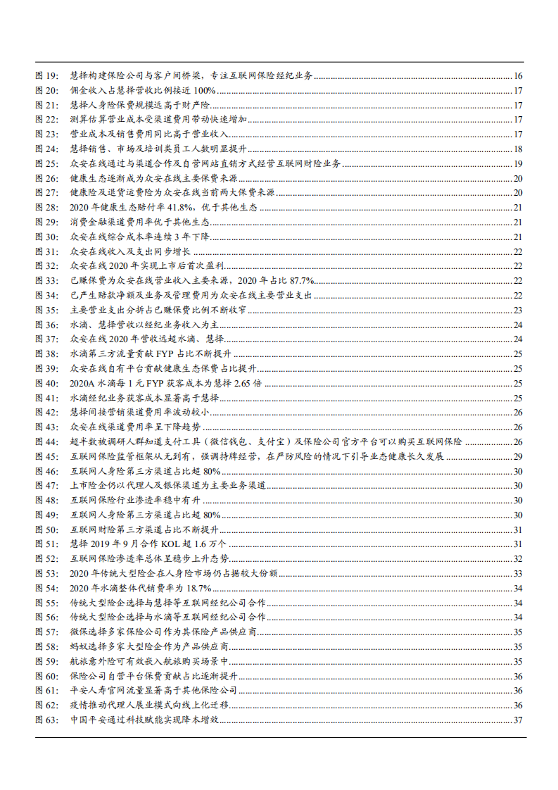 2021年互联网保险商业模式与监管办法分析报告.pdf 第2页