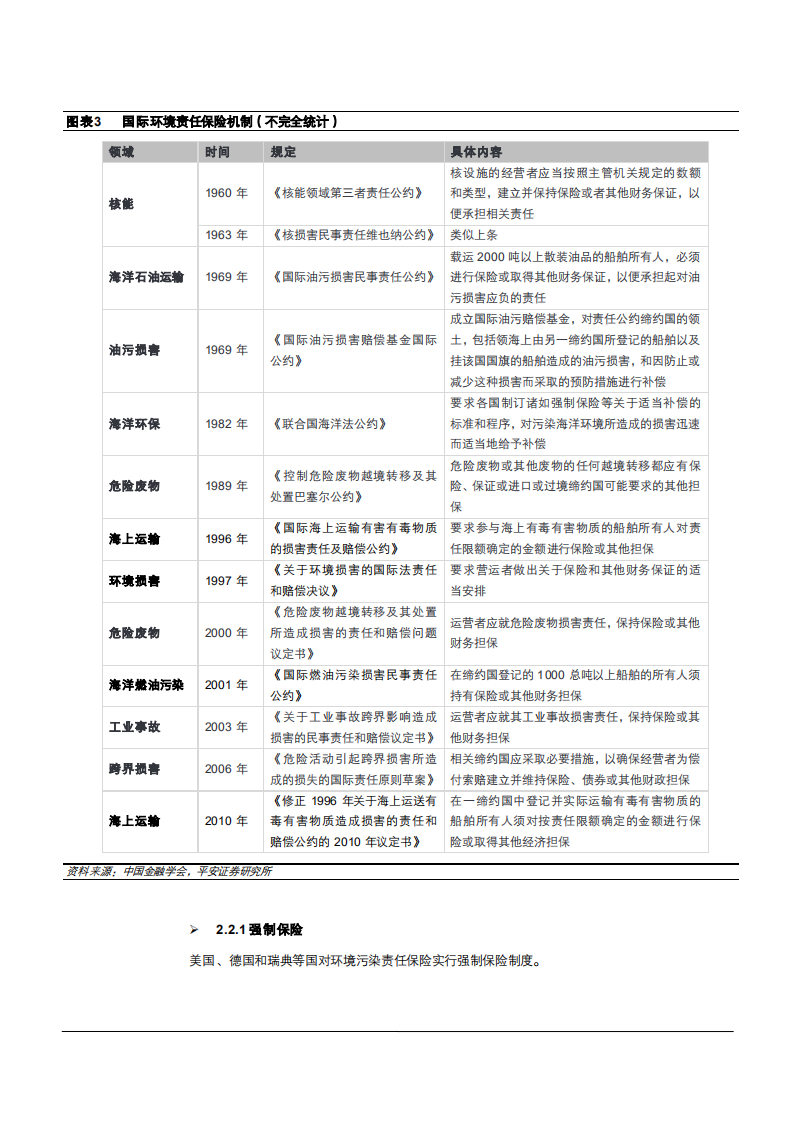 2021年绿色保险市场功能与发展趋势分析报告.pdf 第6页