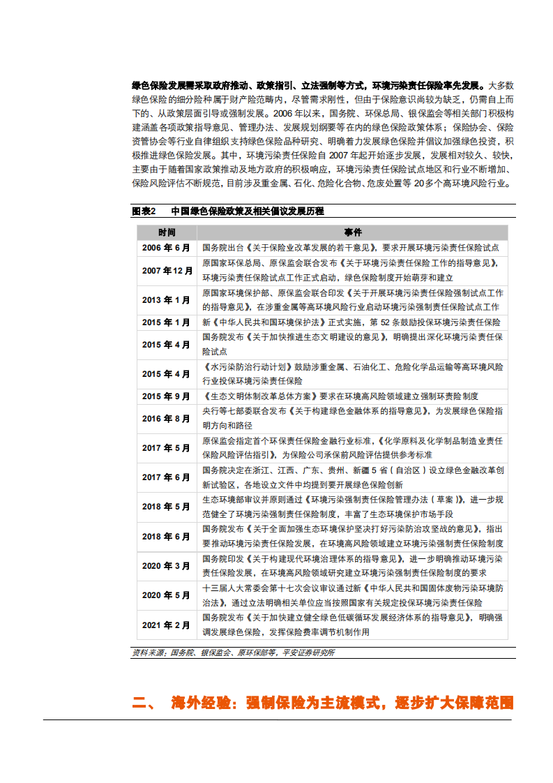 2021年绿色保险市场功能与发展趋势分析报告.pdf 第4页
