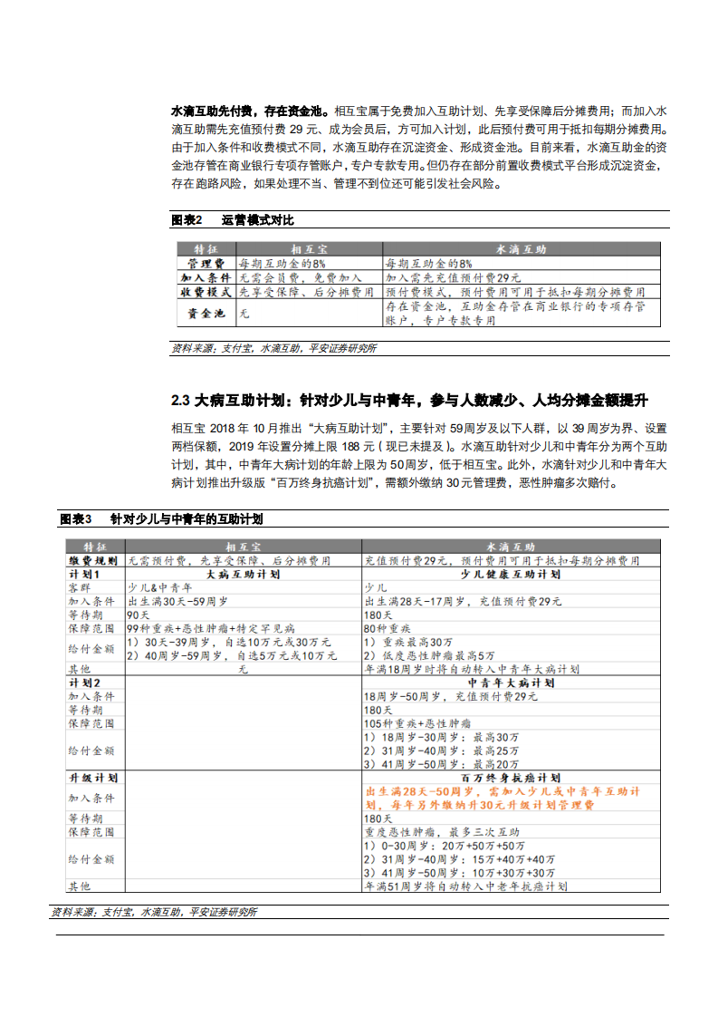 2021年网络互助平台发展趋势与商业健康险市场机遇分析报告.pdf 第5页