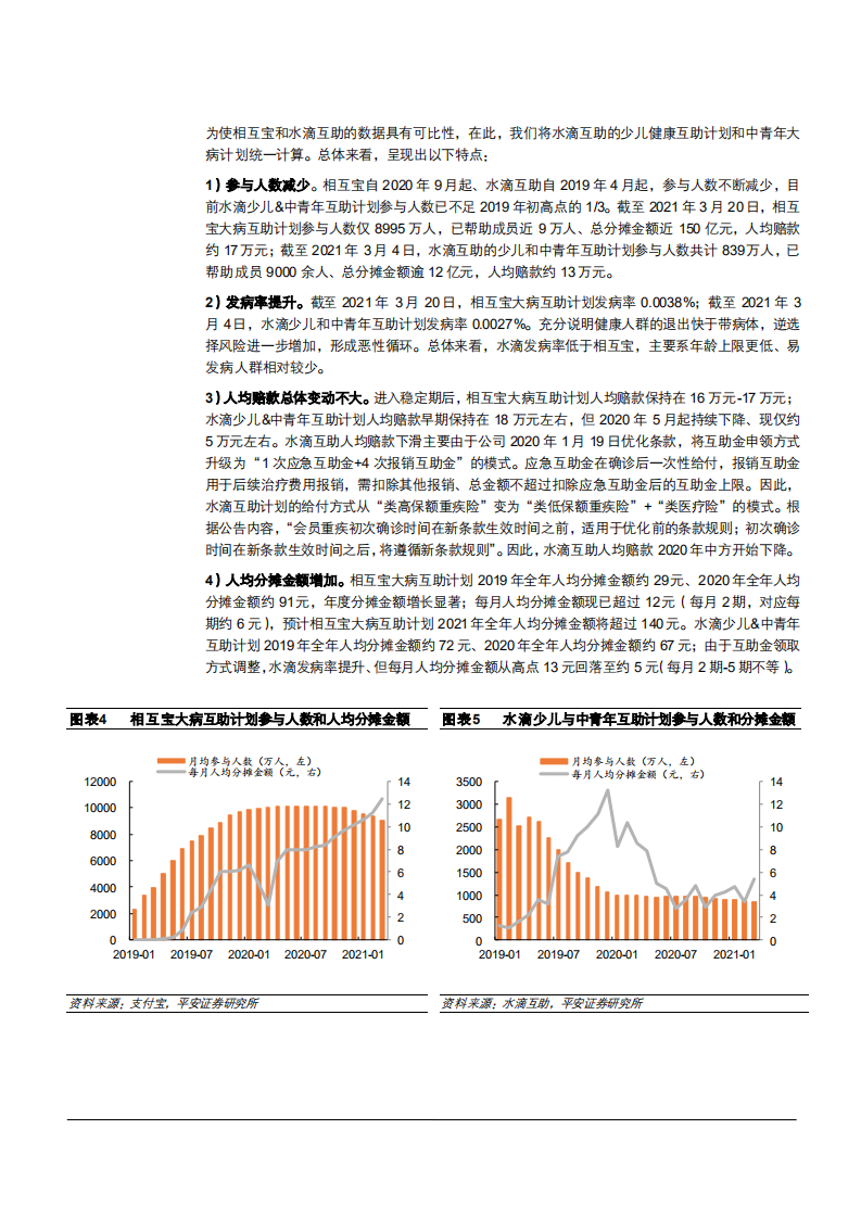 2021年网络互助平台发展趋势与商业健康险市场机遇分析报告.pdf 第6页