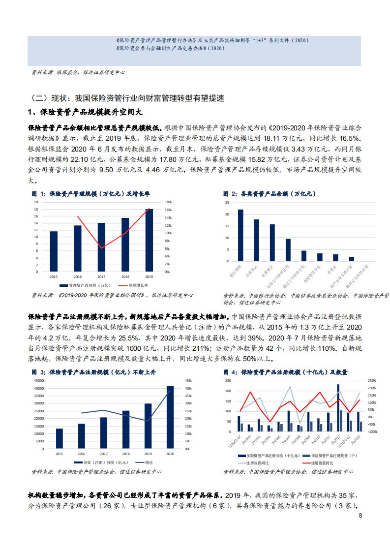 2021年中国保险资管发展现状与海外经验分析报告.pdf 第5页