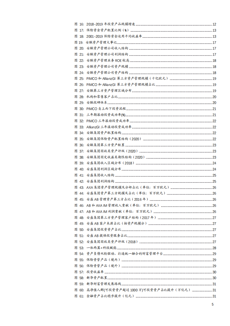 2021年中国保险资管发展现状与海外经验分析报告.pdf 第2页