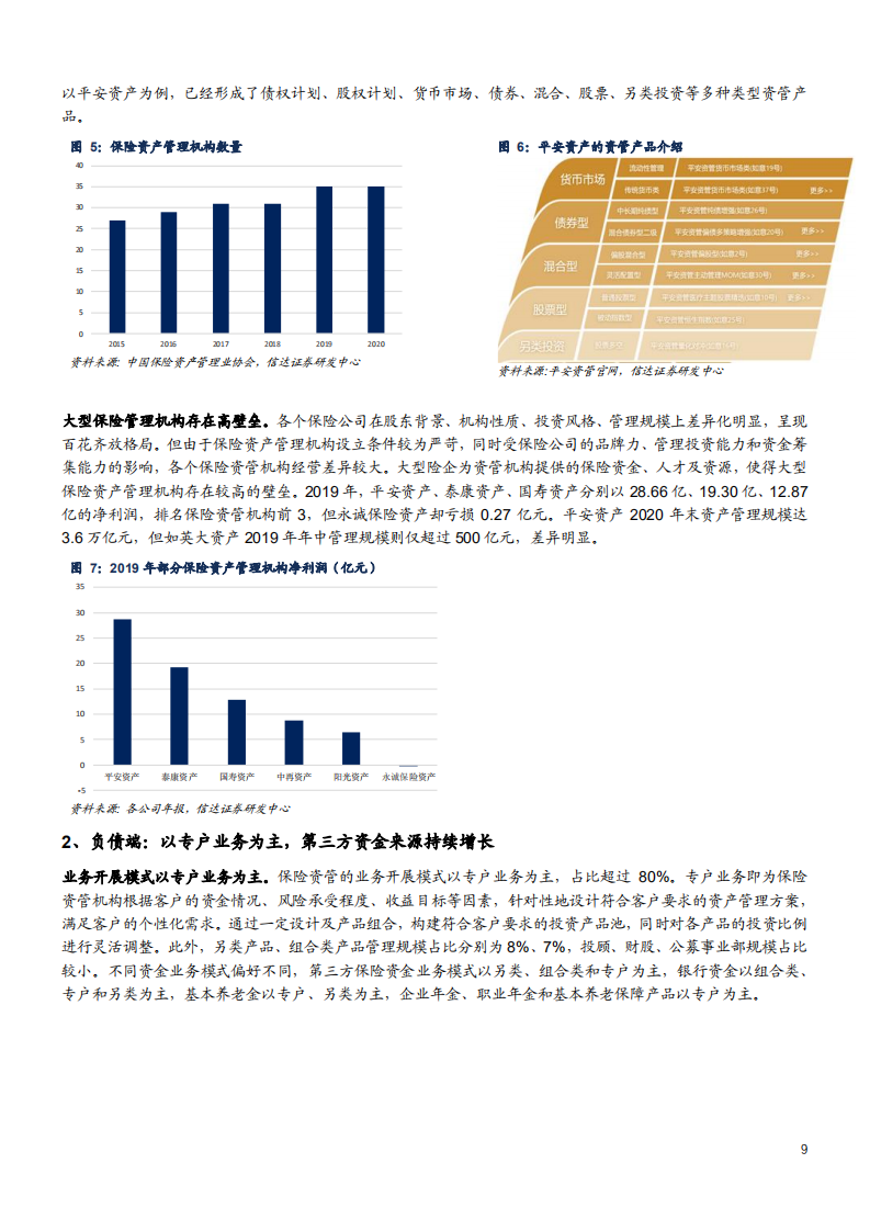 2021年中国保险资管发展现状与海外经验分析报告.pdf 第6页