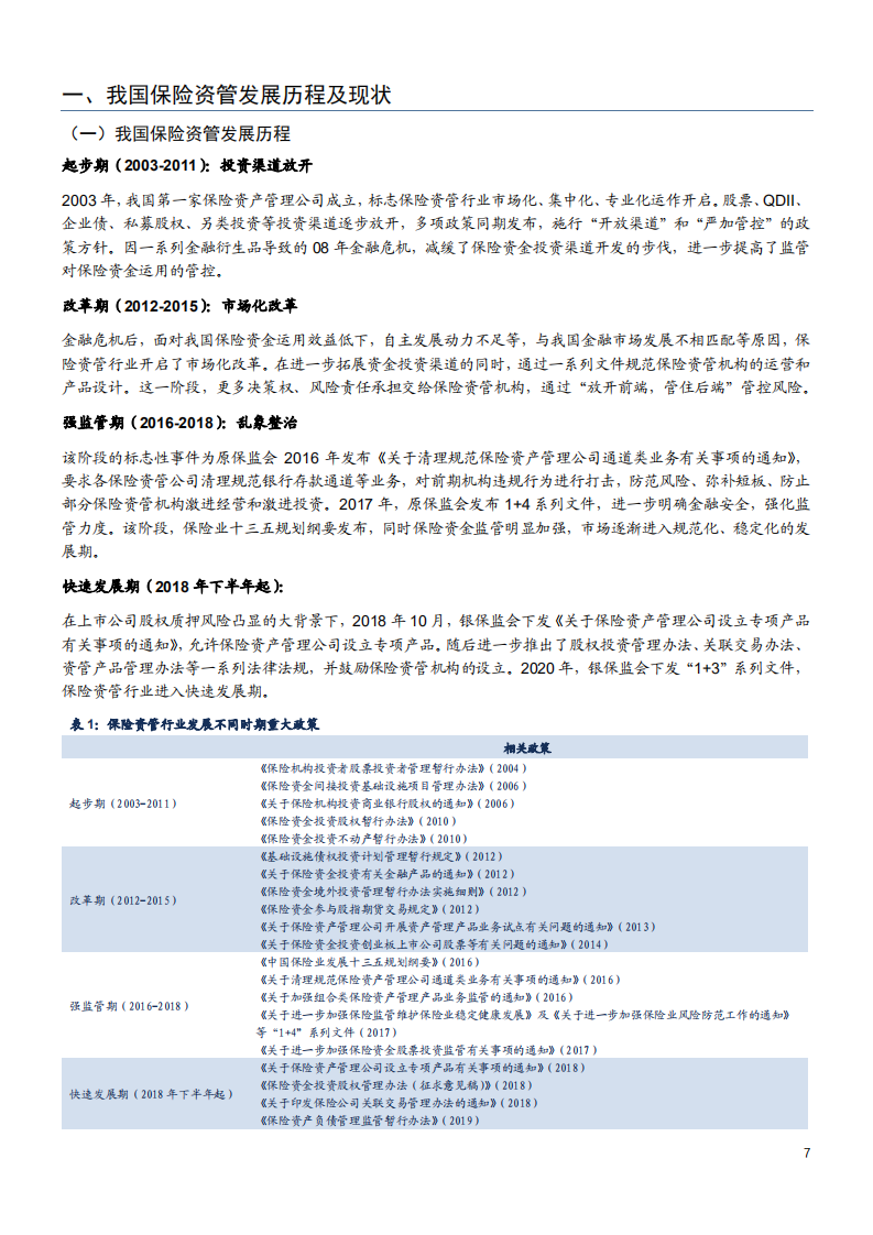 2021年中国保险资管发展现状与海外经验分析报告.pdf 第4页