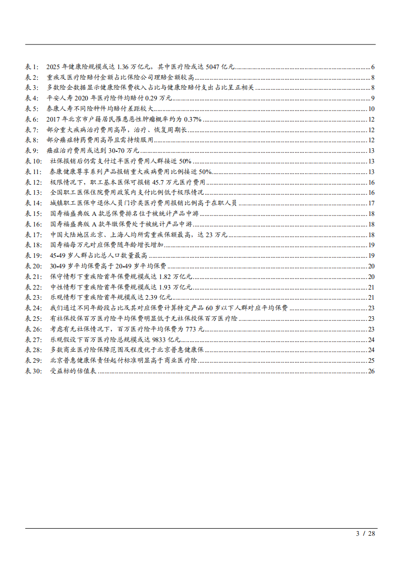 2021年中国商业健康险潜在市场规模数据分析报告.pdf 第2页