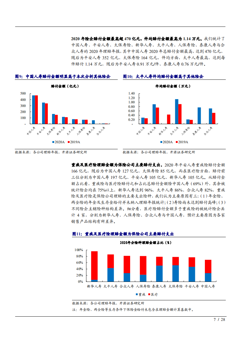 2021年中国商业健康险潜在市场规模数据分析报告.pdf 第6页