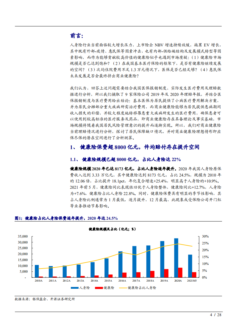 2021年中国商业健康险潜在市场规模数据分析报告.pdf 第3页
