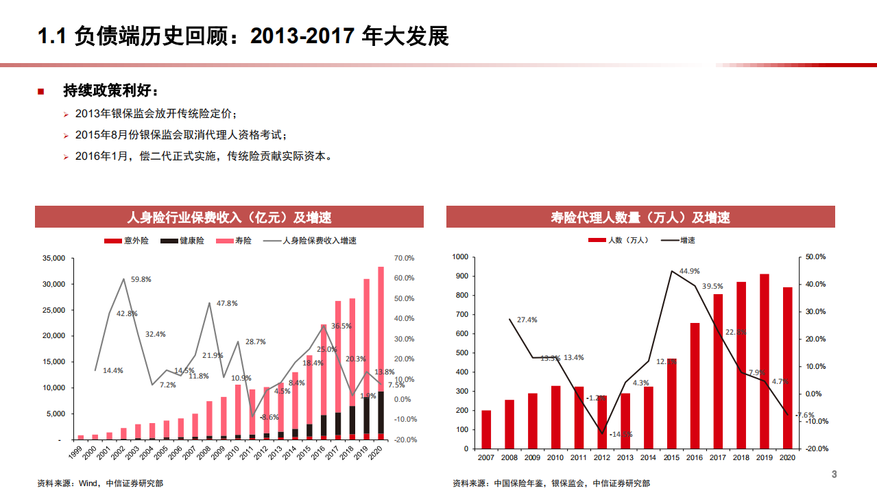 2021年中国寿险业发展历程与未来十年机遇展望分析研究报告.pdf 第3页