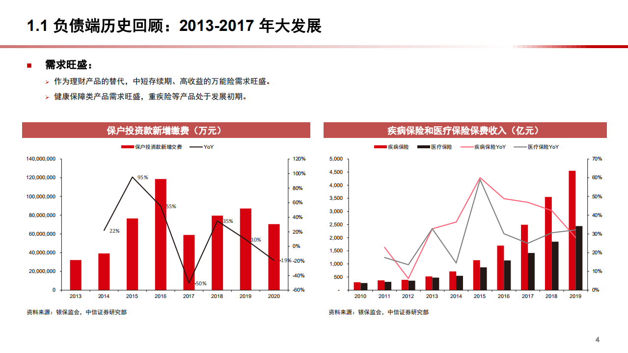 2021年中国寿险业发展历程与未来十年机遇展望分析研究报告.pdf 第4页