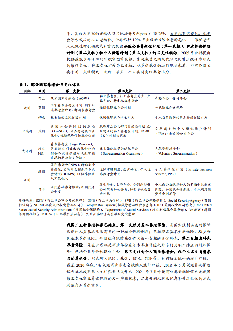 2021年中国养老金三支柱体系与商业保险发展空间分析报告.pdf 第4页