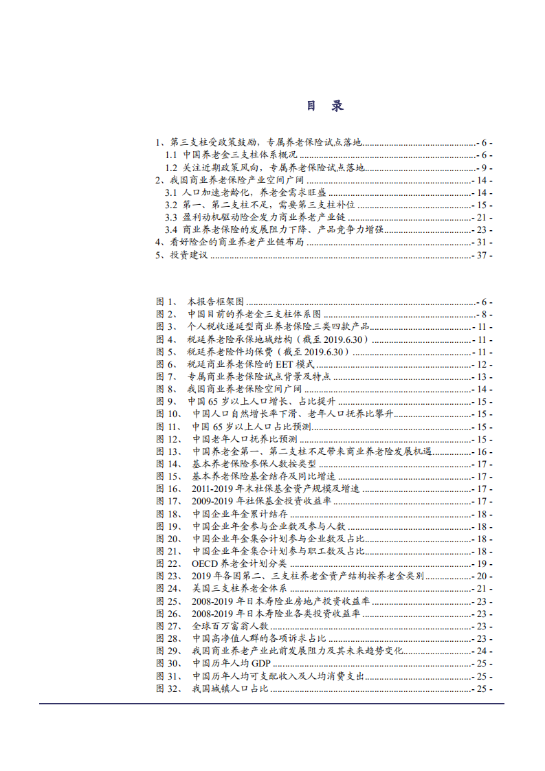 2021年中国养老金三支柱体系与商业保险发展空间分析报告.pdf 第1页