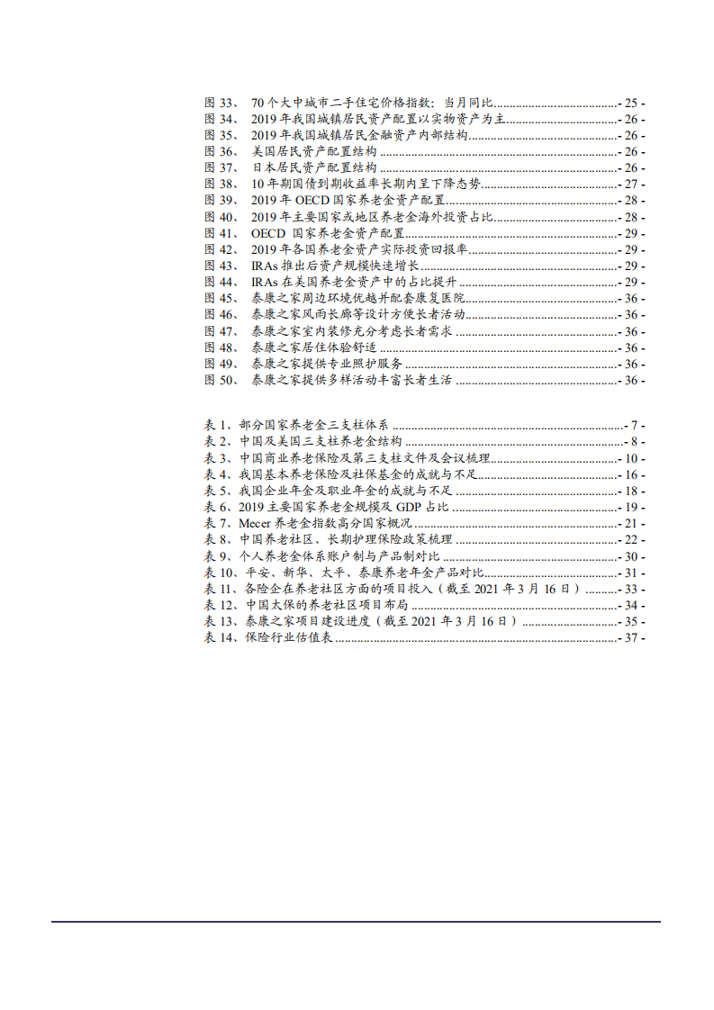 2021年中国养老金三支柱体系与商业保险发展空间分析报告.pdf 第2页
