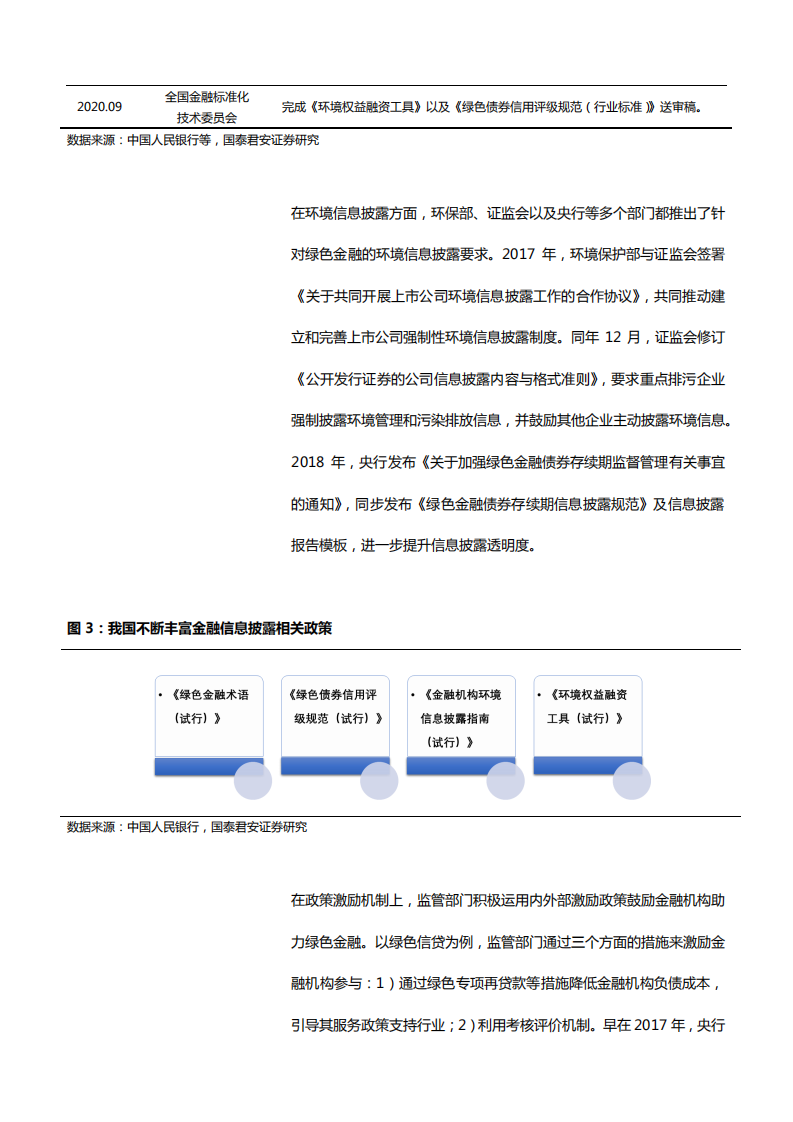 2021年碳中和下金融体系发展趋势分析报告.pdf 第6页