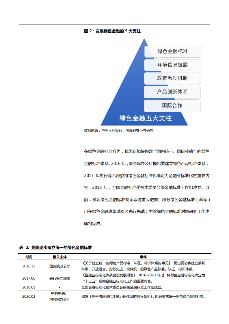 2021年碳中和下金融体系发展趋势分析报告.pdf 第5页